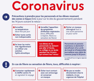 INFORMATION CORONAVIRUS