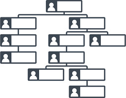 ORGANIGRAMME DE LA MJC