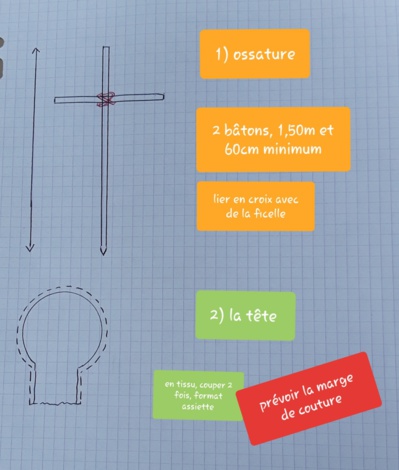 Crée ton épouvantail Crée ton épouvantail
