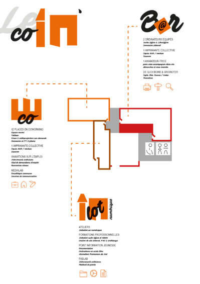 Espace de co-working en réflexion Espace de co-working en réflexion