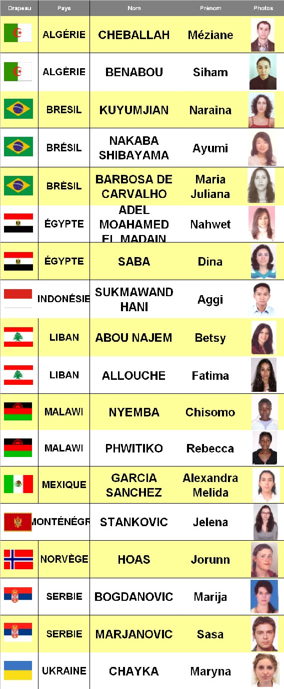 Session 2007 - Les stagiaires Session 2007 - Les stagiaires