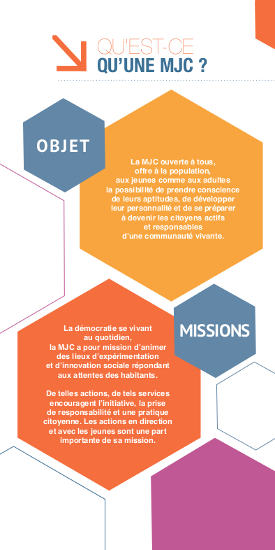 Présentation des MJC Présentation des MJC