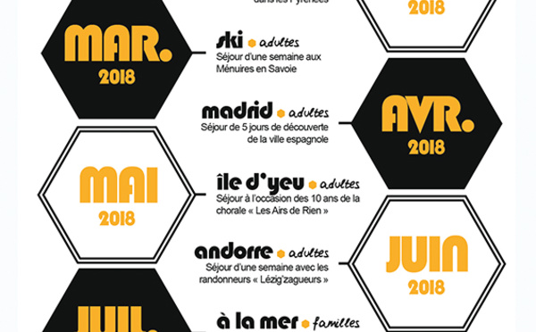 Les séjours prévus en 2018