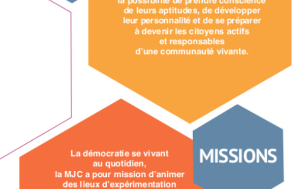 Présentation des MJC